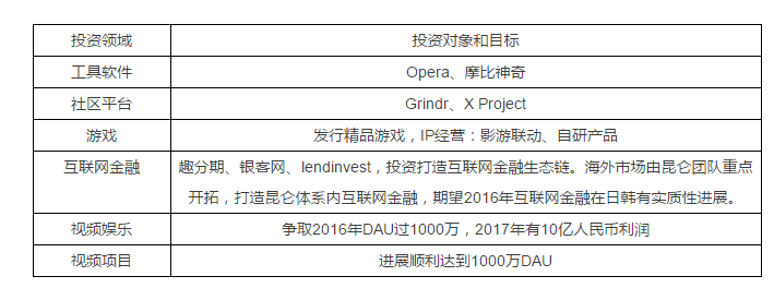 周亞輝和他的昆侖萬維：成立8年最新市值294.5億元，培養(yǎng)出5家獨(dú)角獸公司，被稱作“獨(dú)角獸挖掘機(jī)”